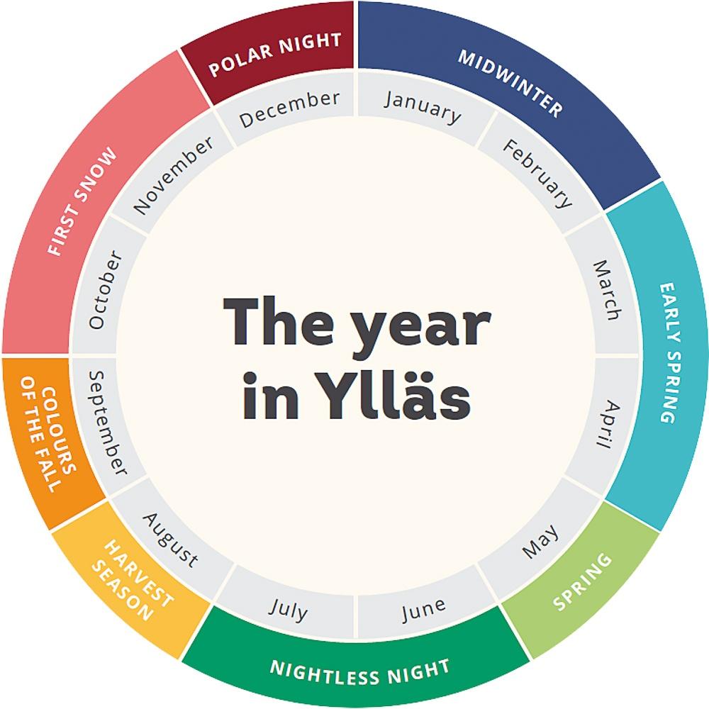 yllas 8 seasons