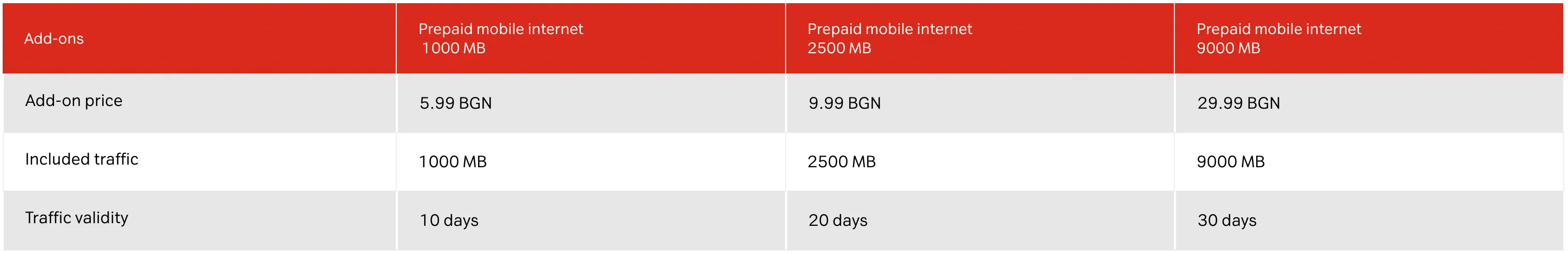 a1 bulgaria prepaid sim cards 2024