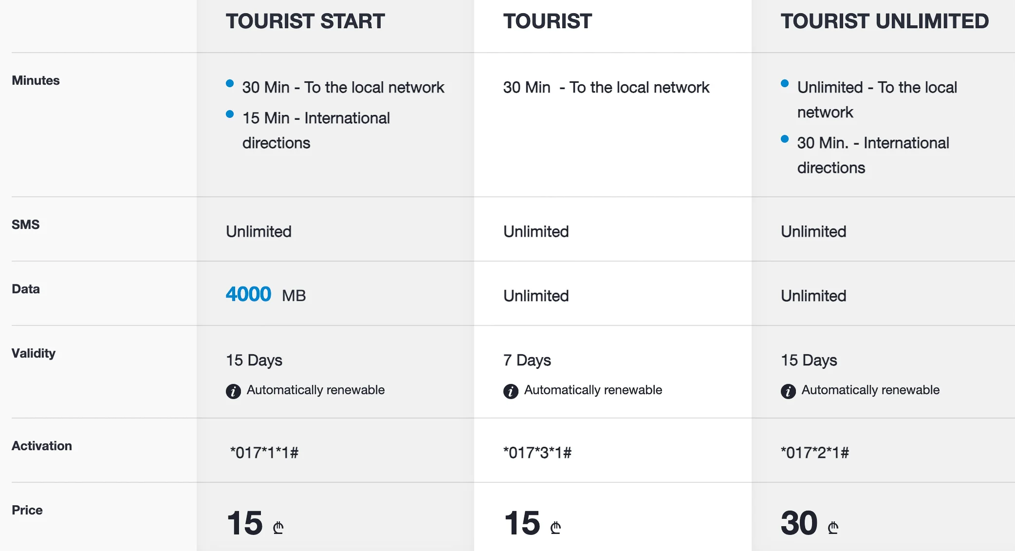 geocell silknet georgia prepaid sim card plans 2024